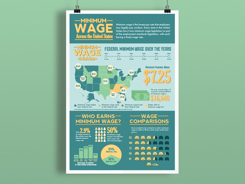 U.S. Minimum Wage